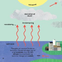 De frste 100 ord om vejret